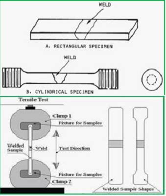 tensile strength test by using impact hamer|impact resistance test pdf.